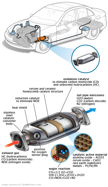See P1F01 repair manual